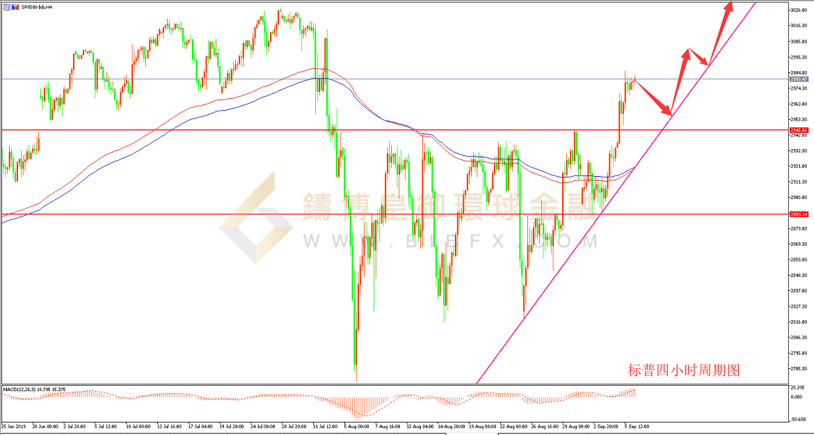 御金国际-普标走势图
