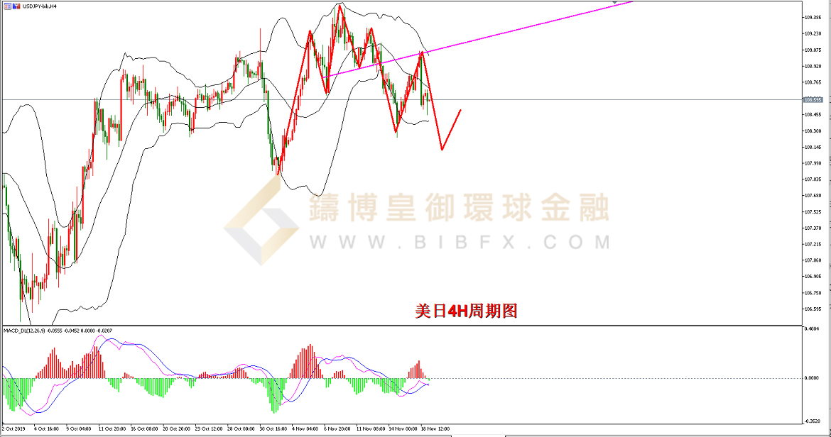 御金国际-美元/日元