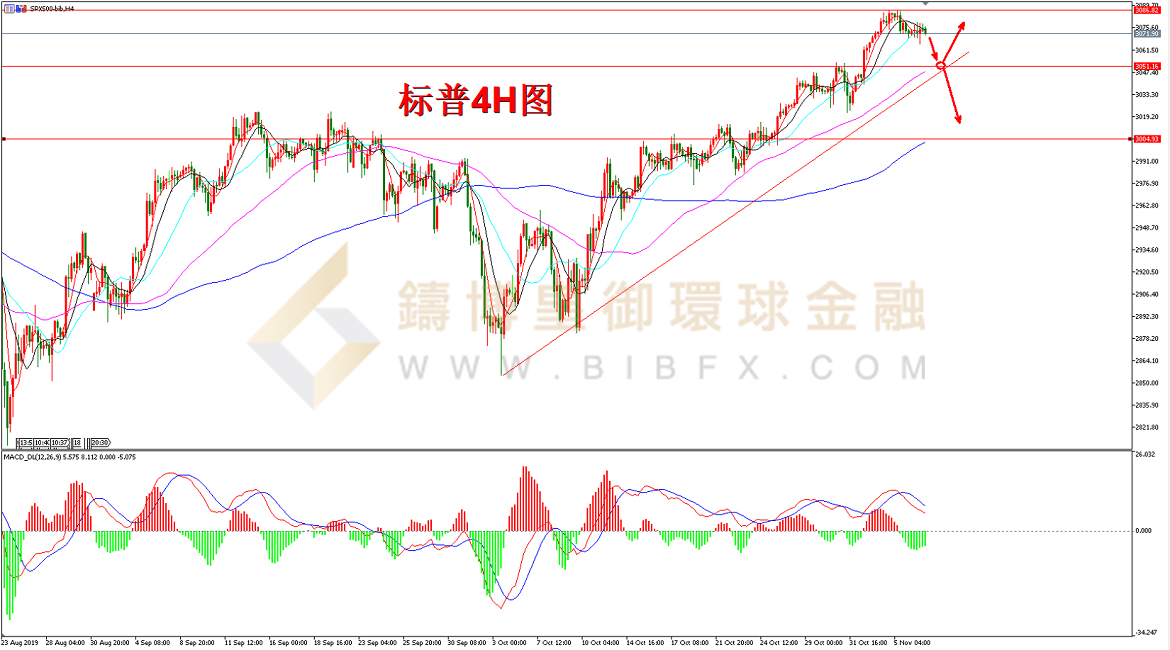 御金国际-标普走势图