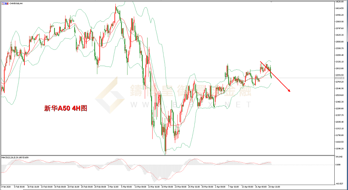 御金国际-新华A50走势图