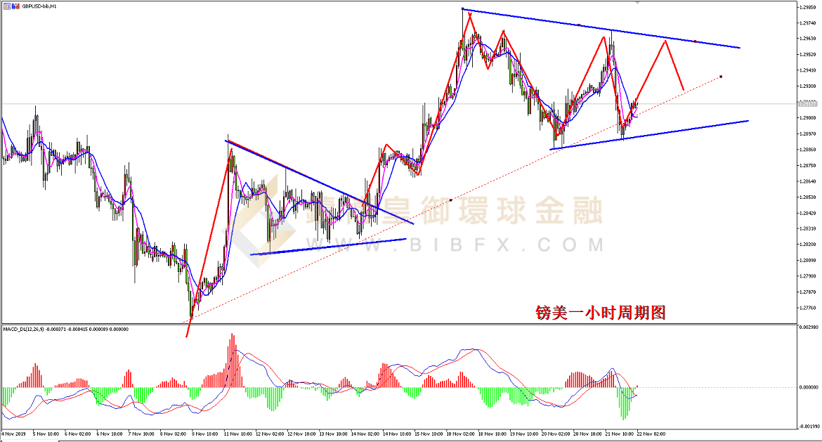 御金国际-英镑/美元