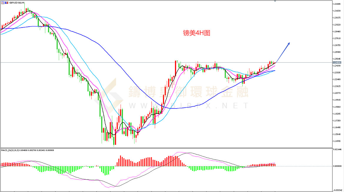御金国际-英镑/美元