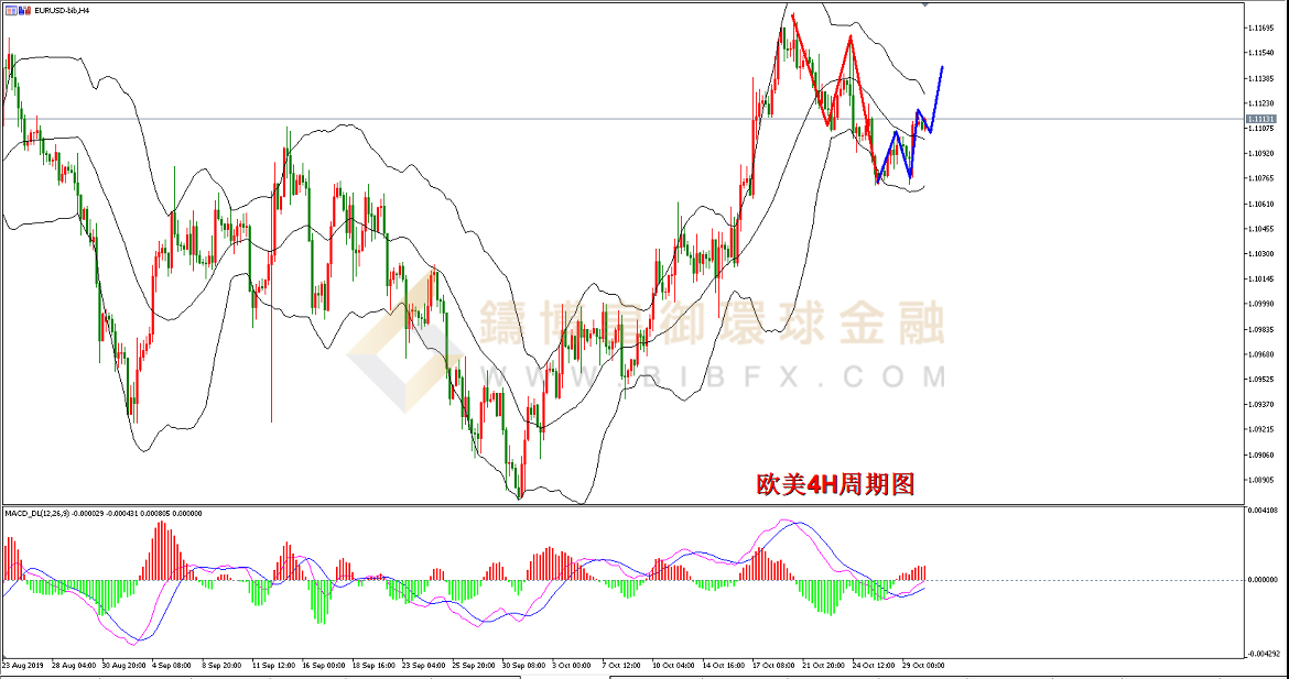 御金国际-欧元/美元