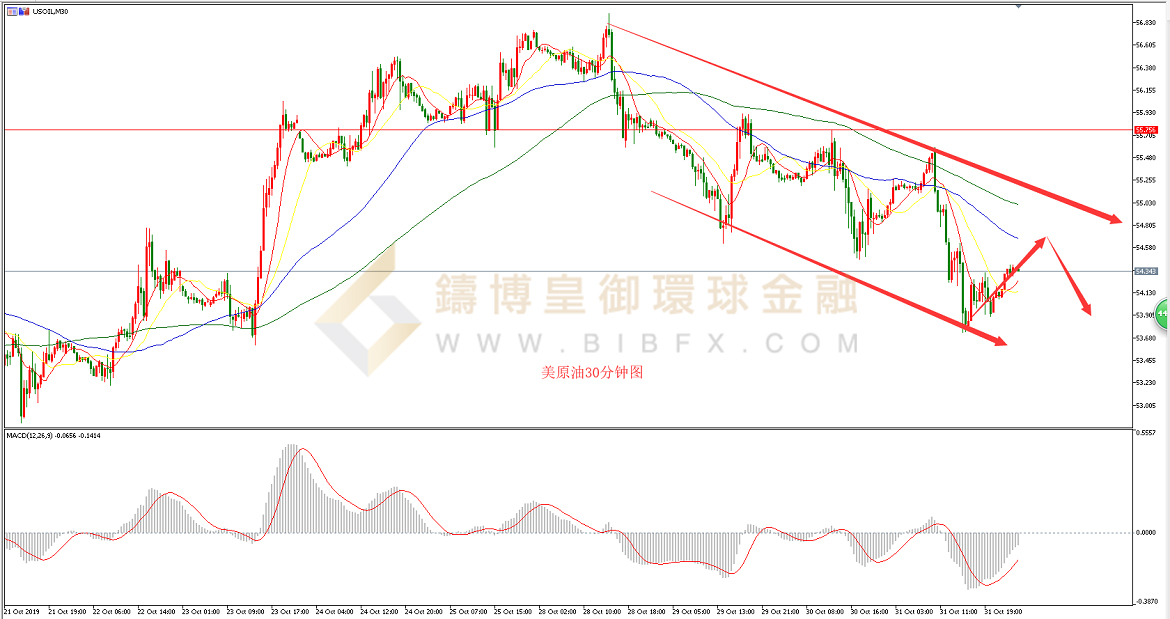 御金国际-美原油走势图