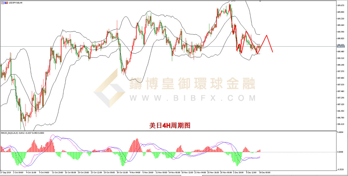 御金国际-美元/日元