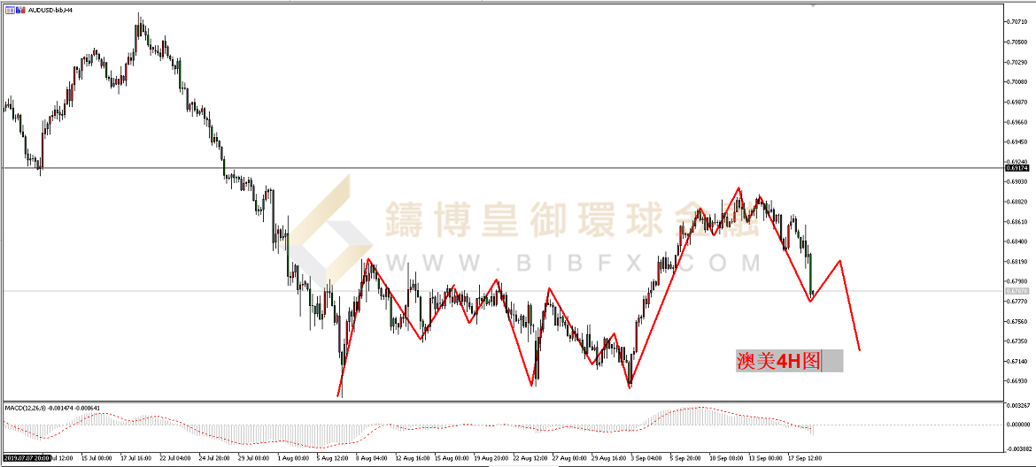 御金国际-澳元/美元