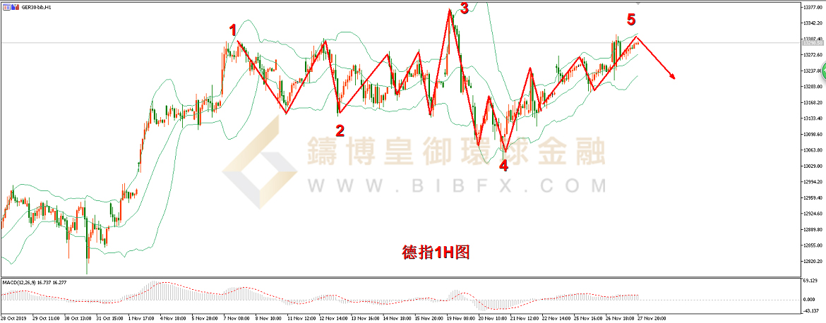 御金国际-德指走势图