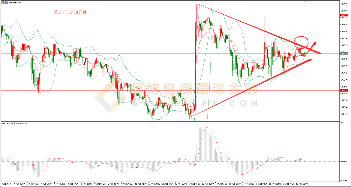 御金国际-美元/日元