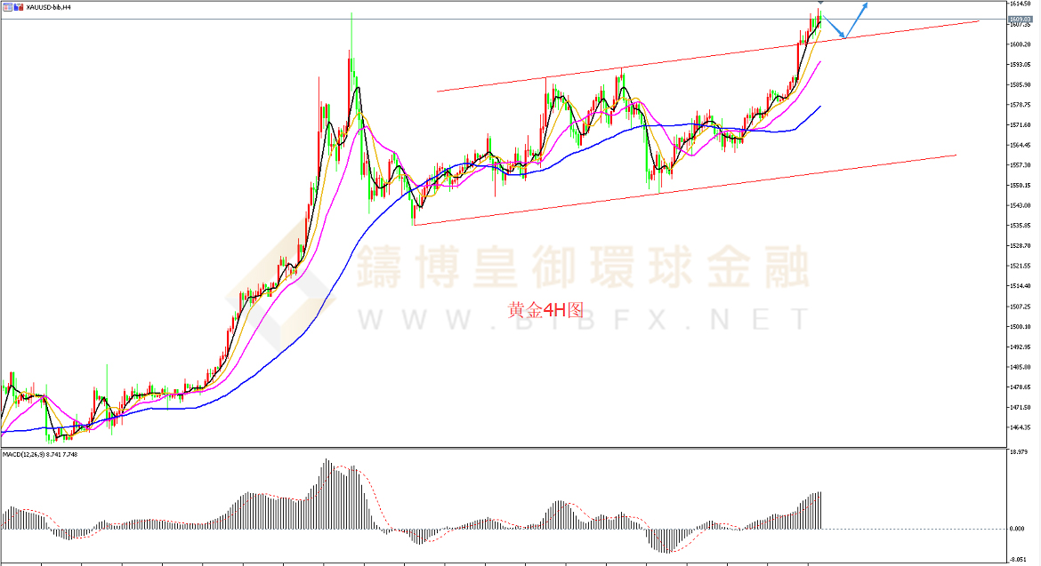 御金国际-黄金走势图