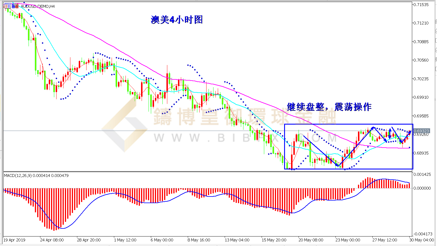 御金国际-澳元/美元