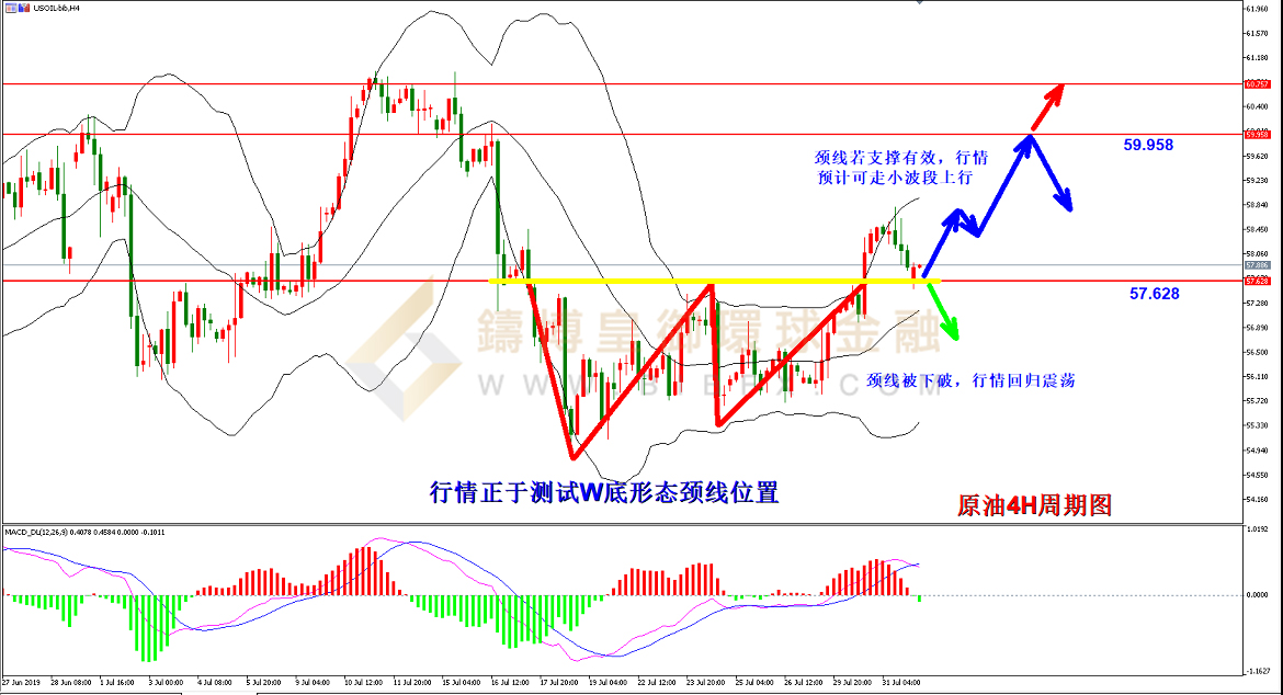 御金国际-美原油走势图