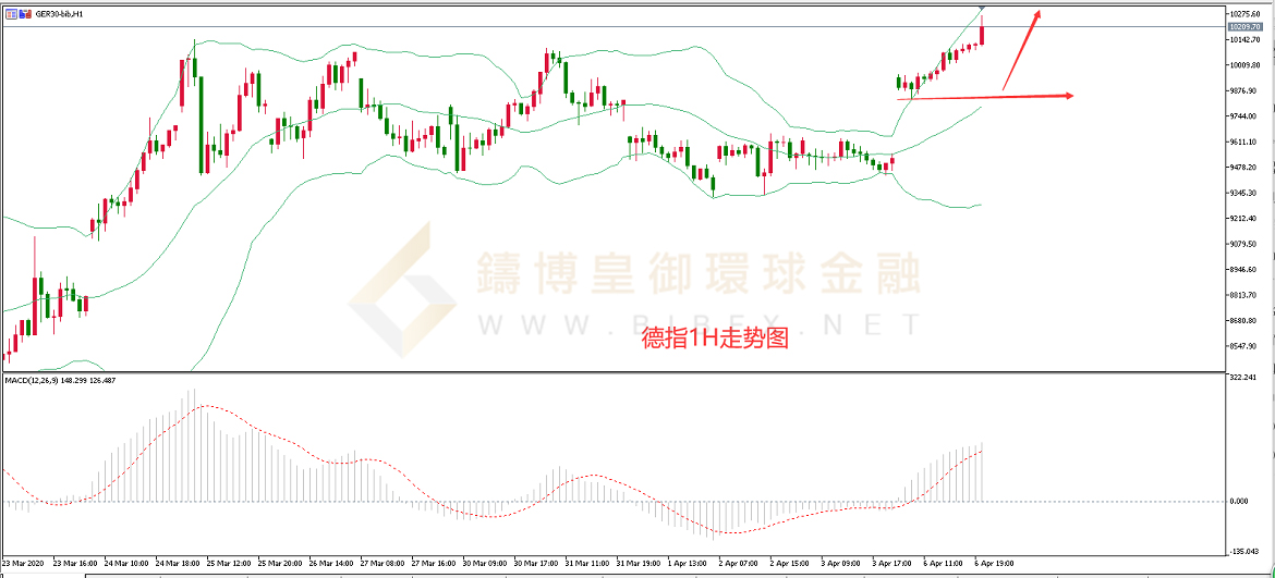 御金国际-德指走势图
