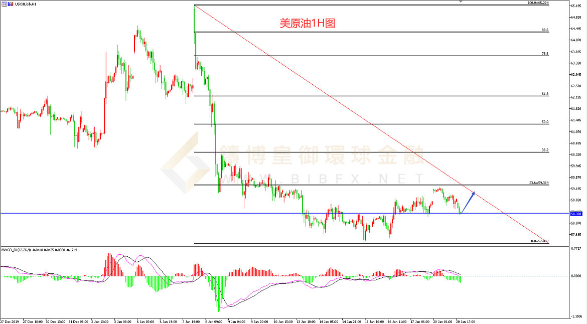 御金国际-美原油走势图