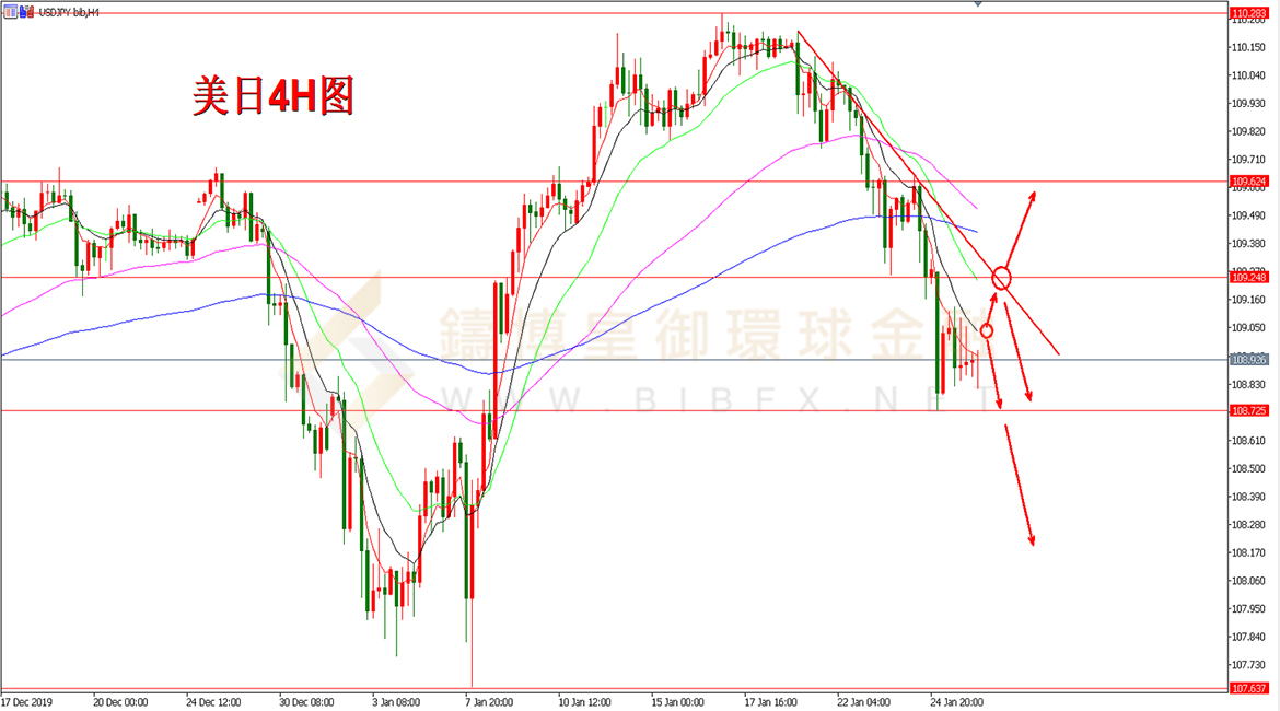 御金国际-美元/日元