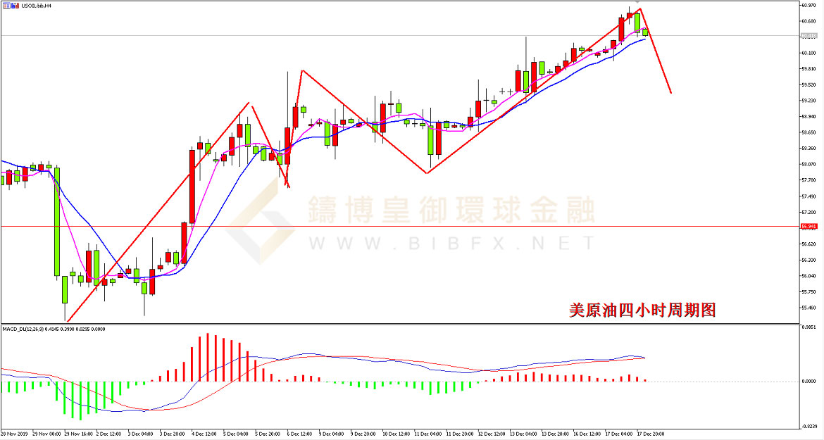 御金国际-原油走势图