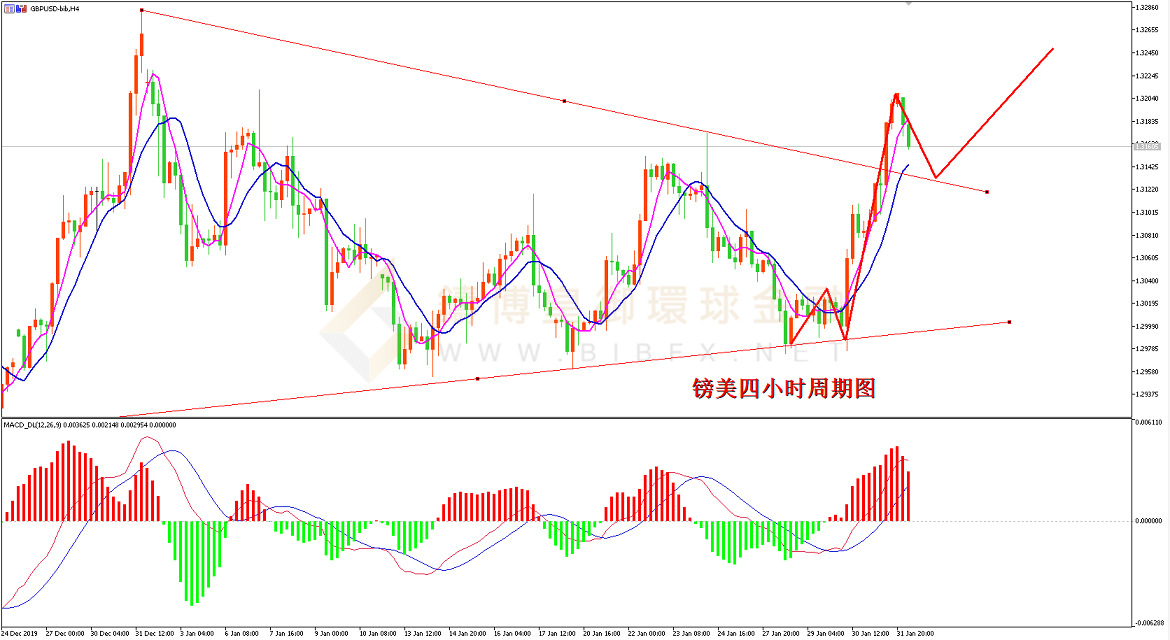 御金国际-英镑/美元