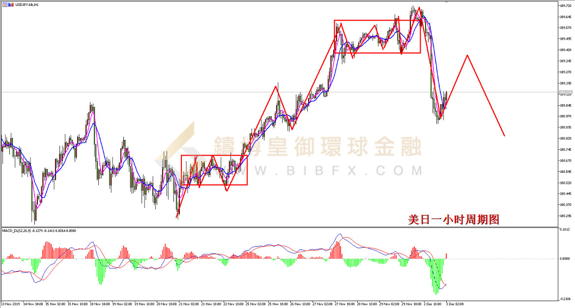 御金国际-美元/日元