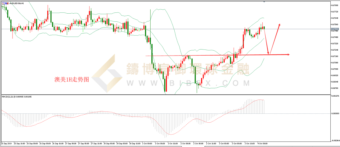 御金国际-澳元/美元