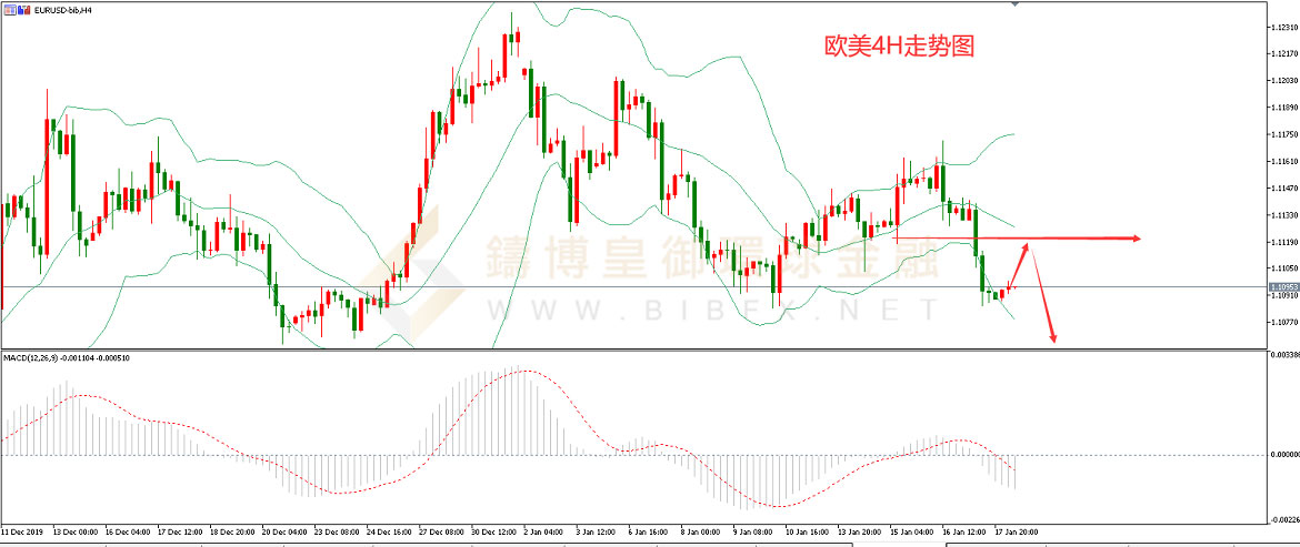御金国际-欧元/美元