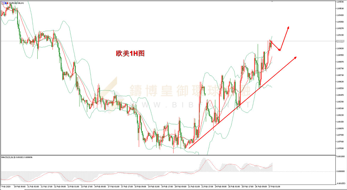 御金国际-欧元/美元