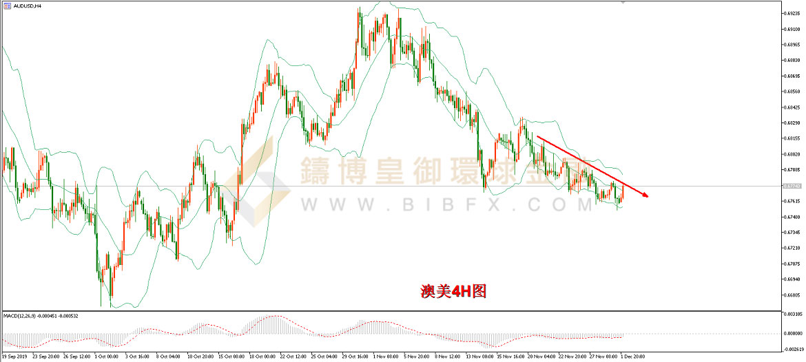 御金国际-澳元/美元