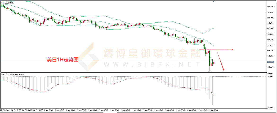 御金国际-美元/日元