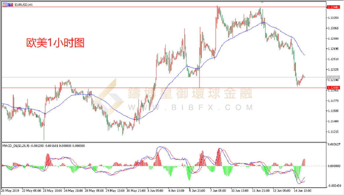 御金国际-欧元/美元
