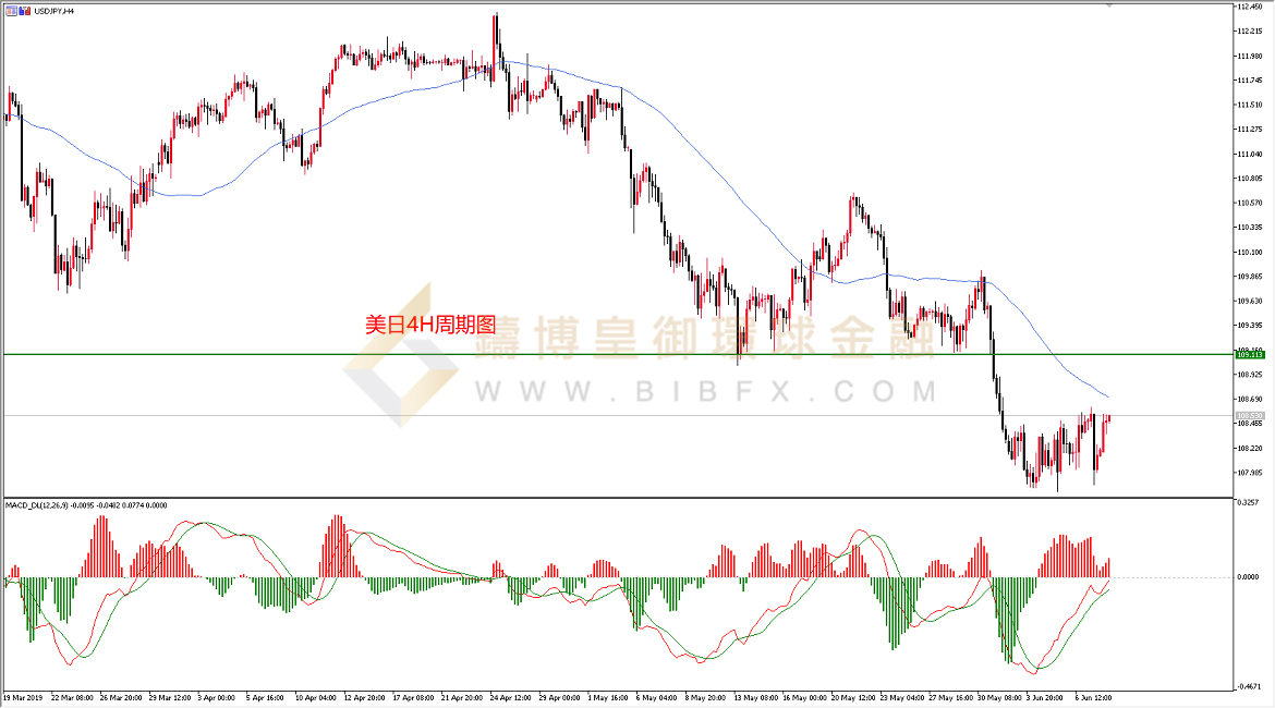 御金国际-美元/日元