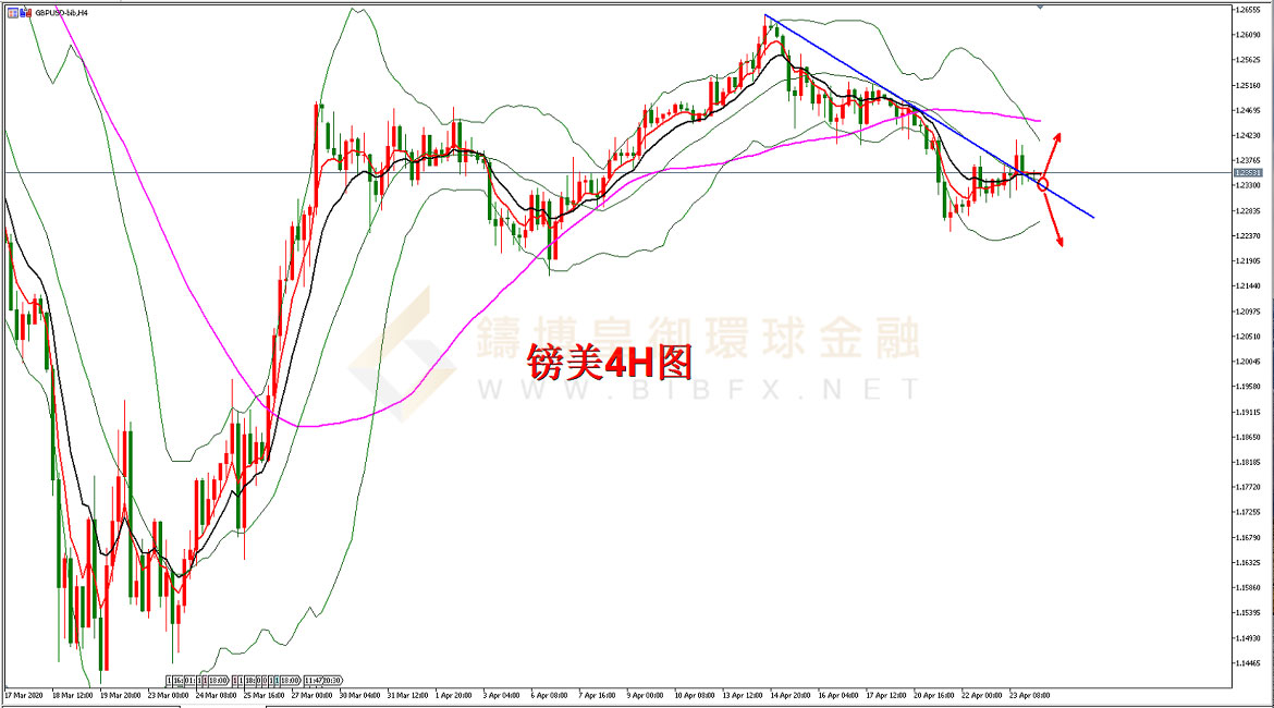 御金国际-英镑/美元