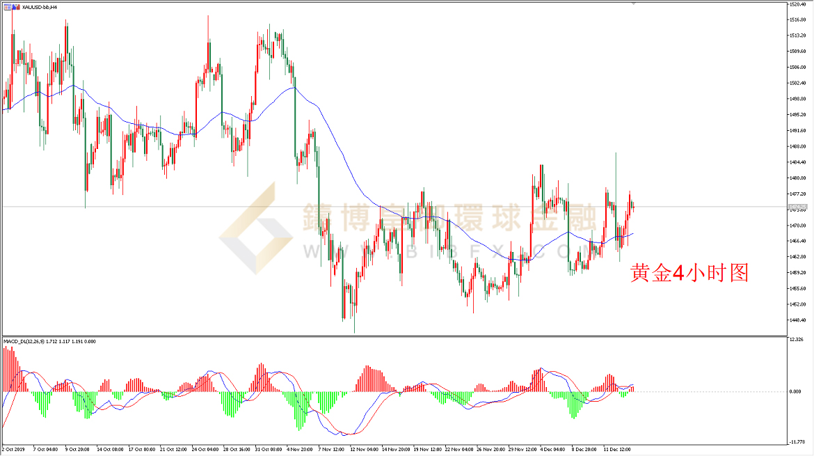 御金国际-黄金走势图
