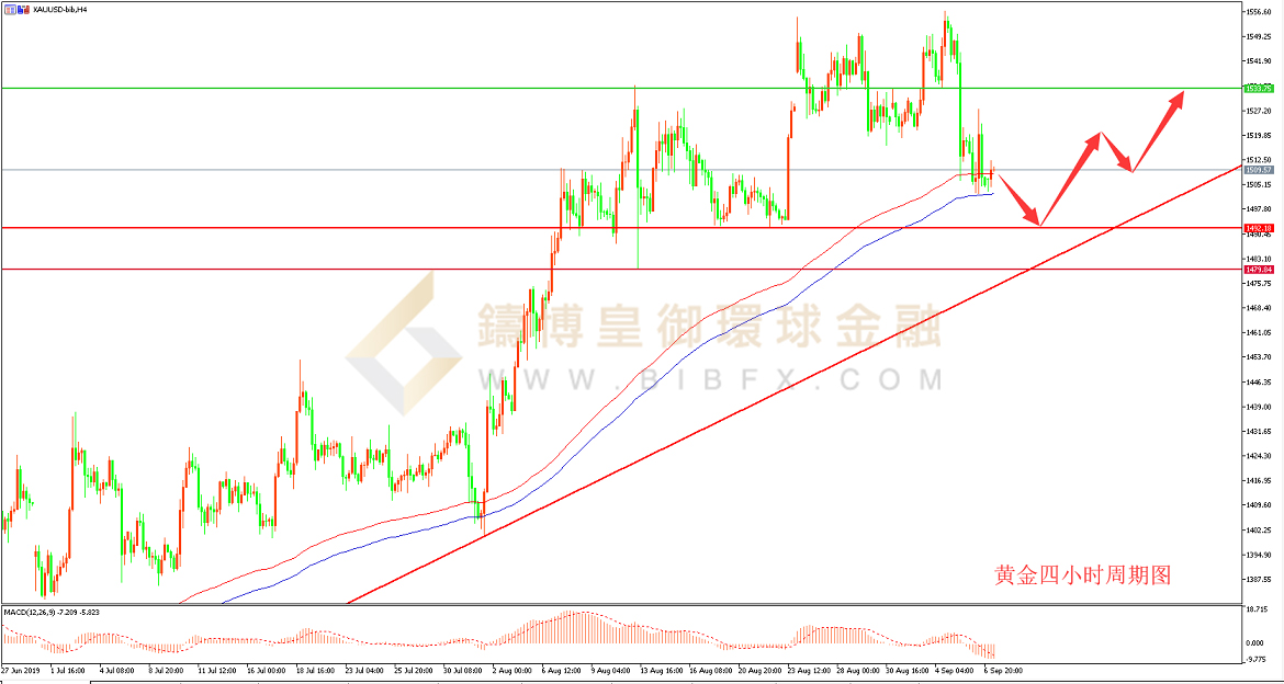 御金国际-黄金走势图