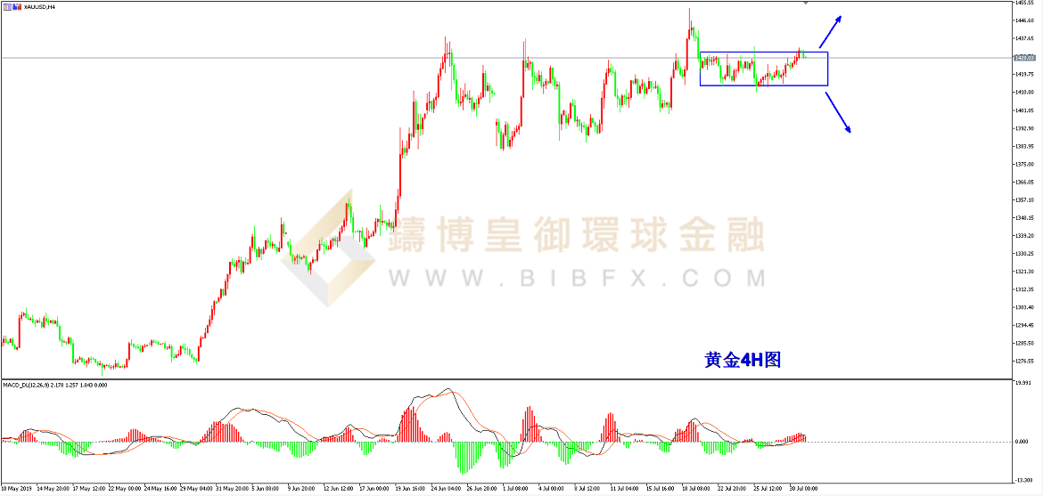 御金国际-黄金走势图