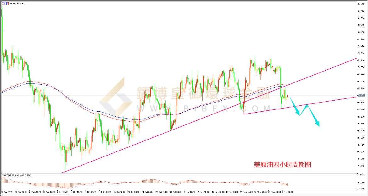 御金国际-美原油走势图