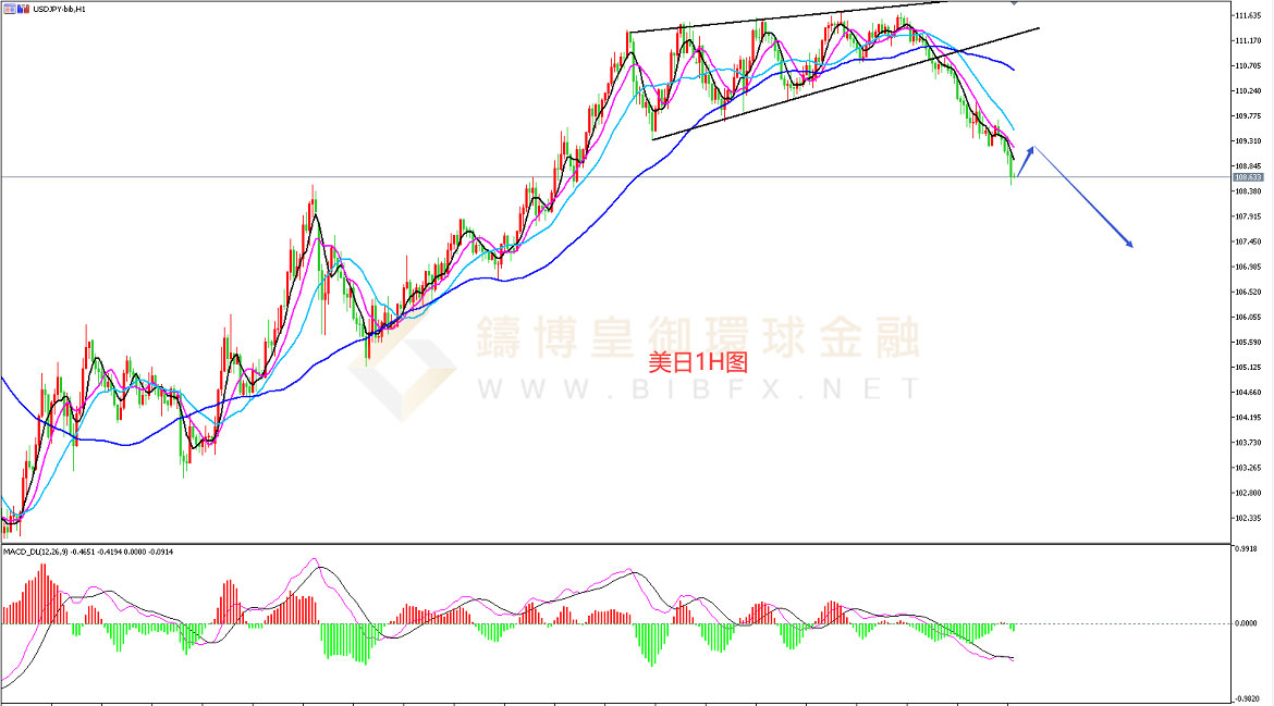 御金国际-美元/日元