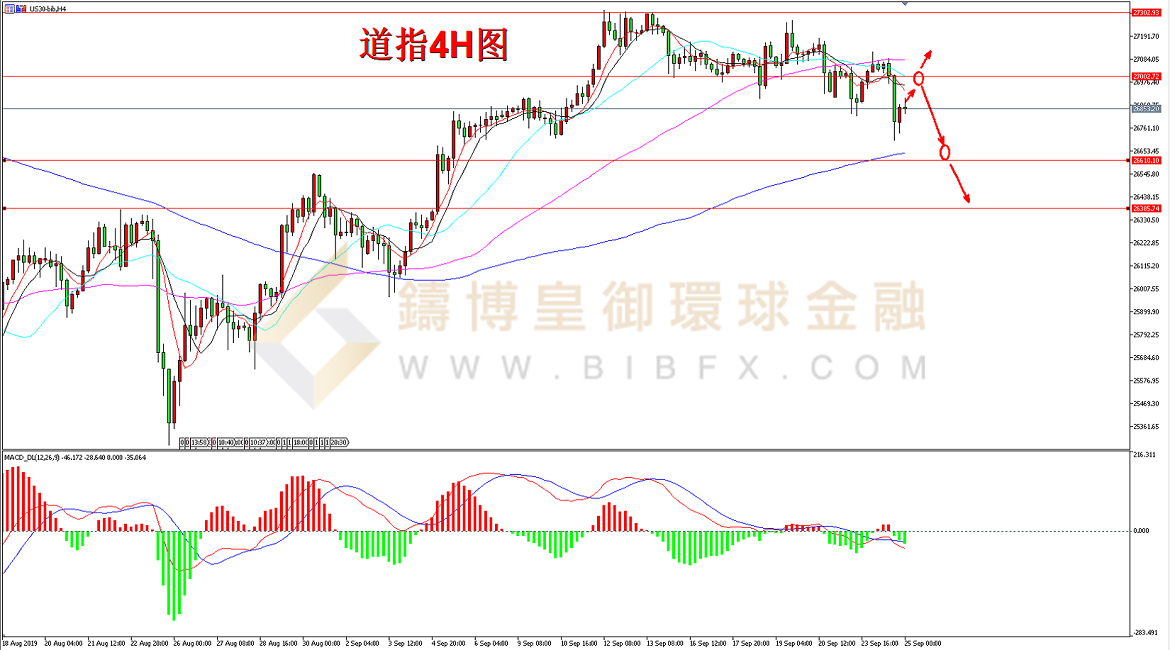 御金国际-道指走势图