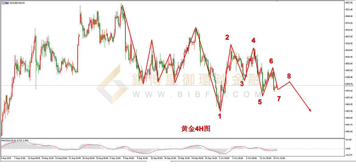 御金国际-黄金走势图