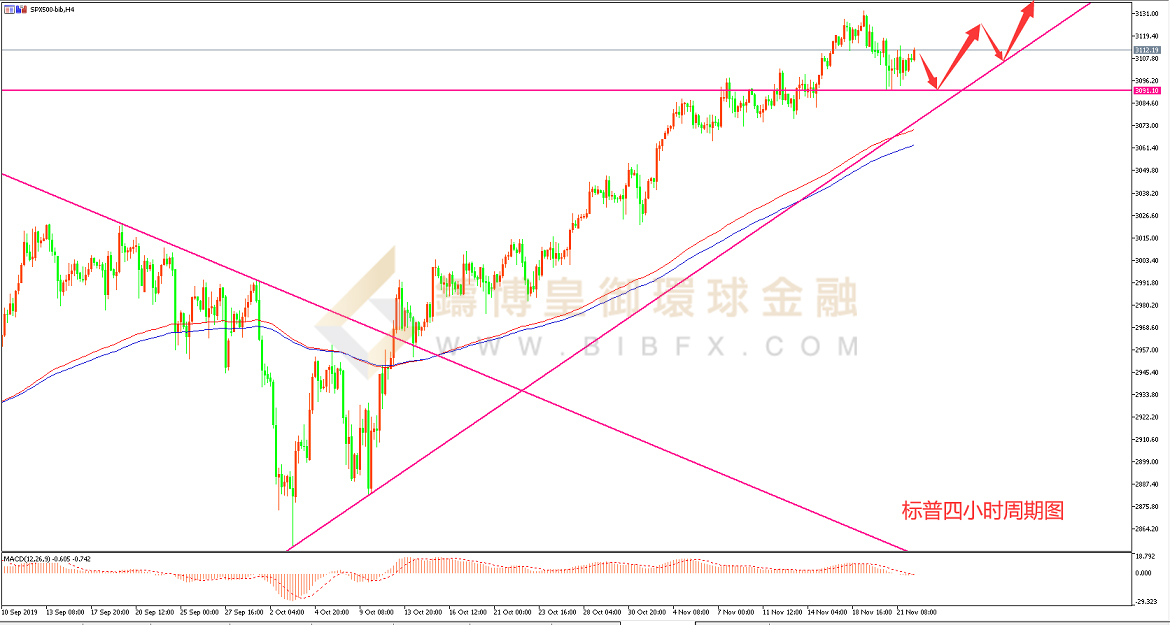 御金国际-标普走势图