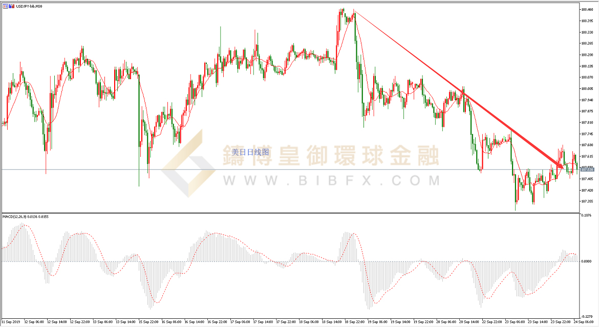 御金国际-美元/日元