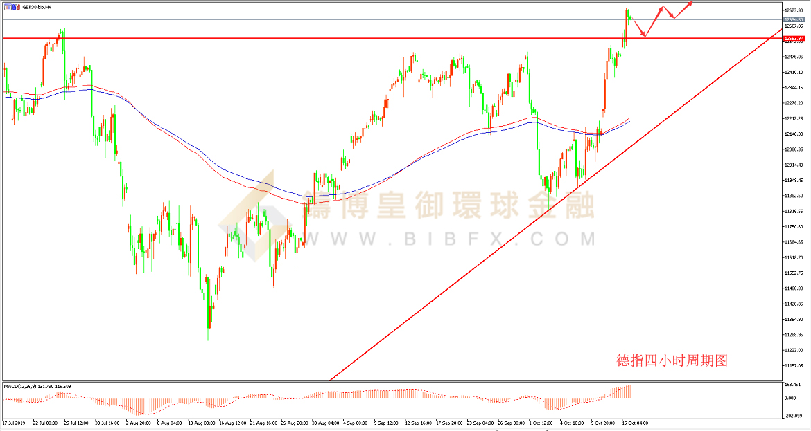 御金国际-德指走势图