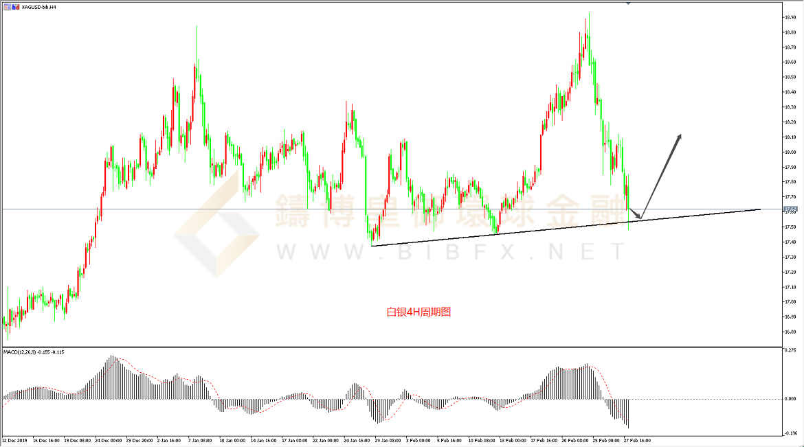 御金国际-白银走势图