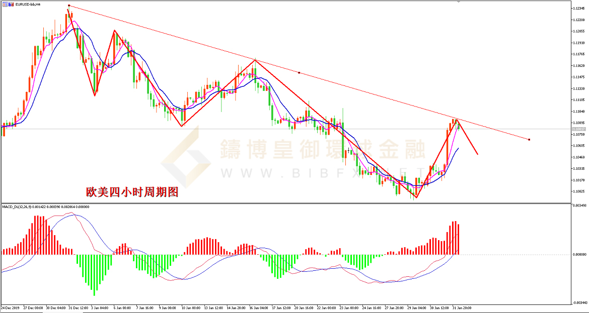 御金国际-欧元/美元