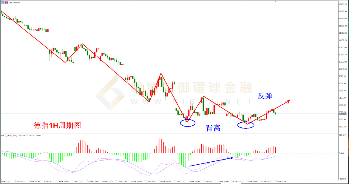 御金国际-德指走势图