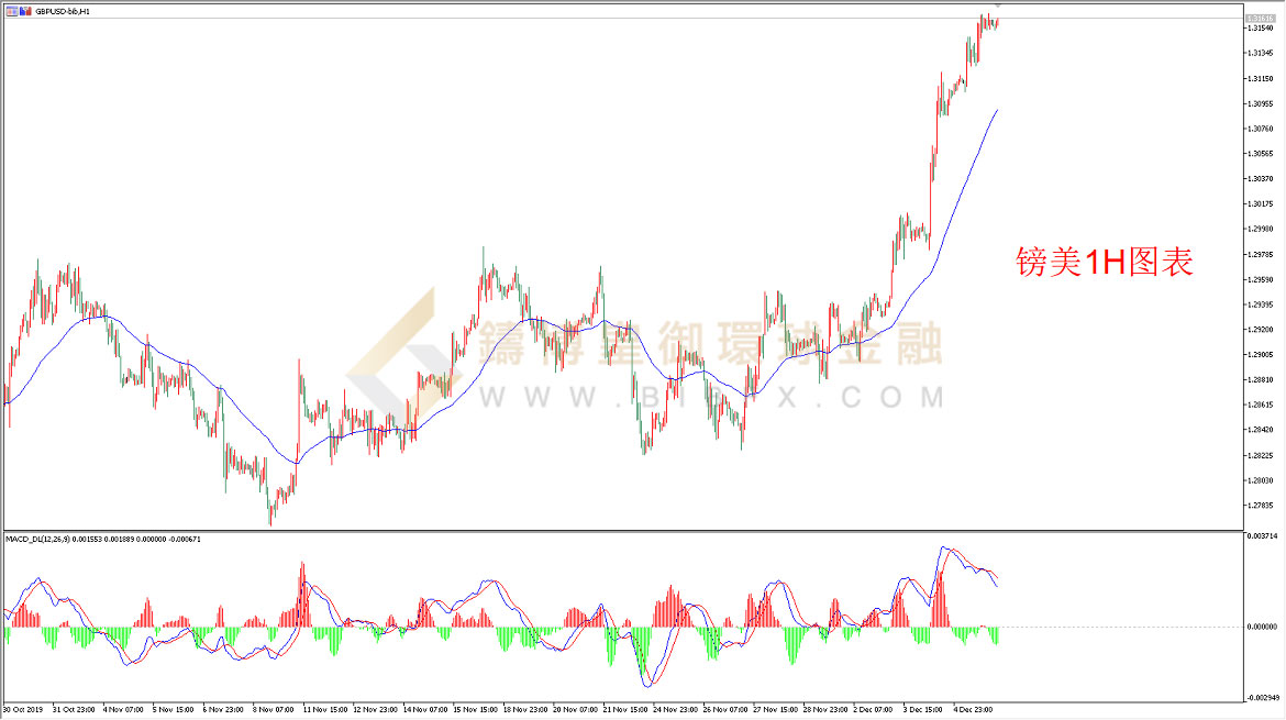 御金国际-英镑/美元