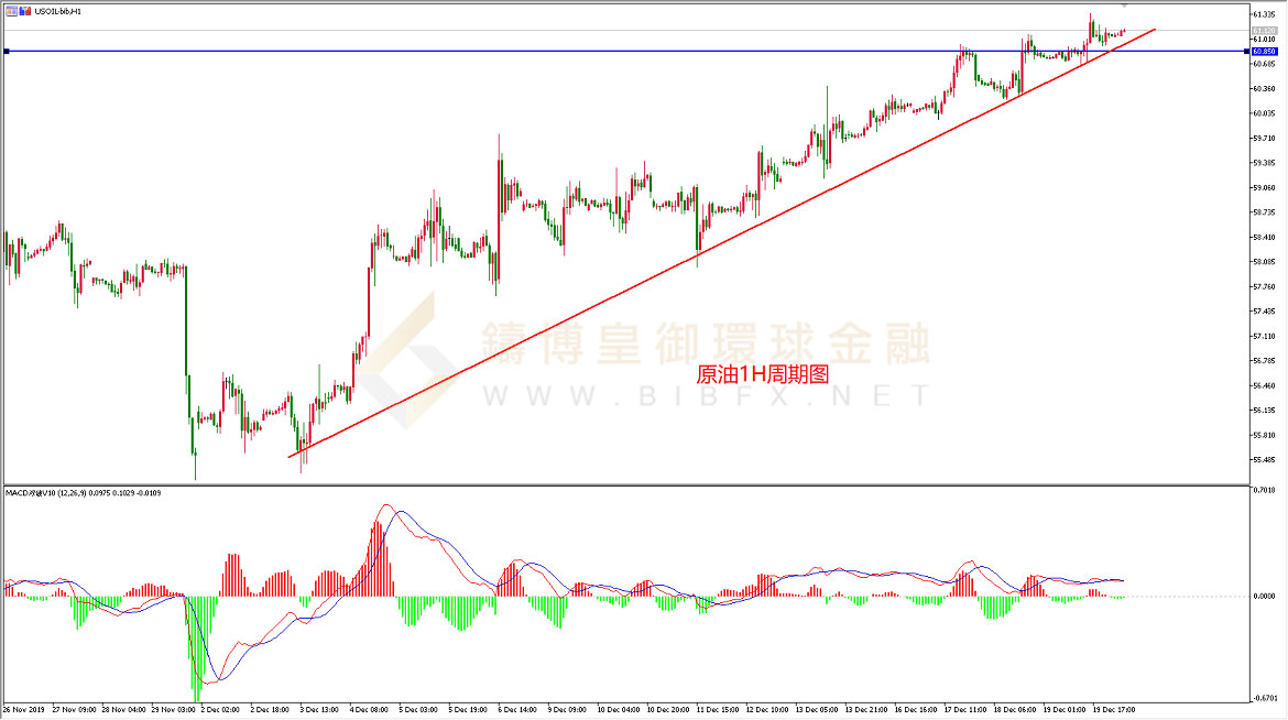 御金国际-美原油走势图