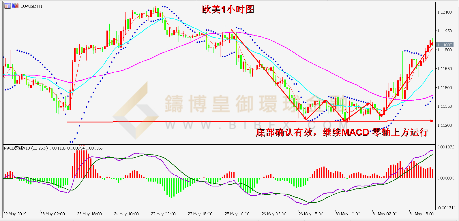 御金国际-欧元/美元