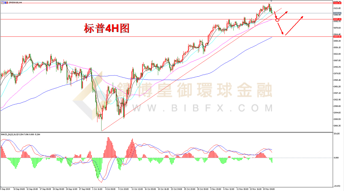 御金国际-标普走势图