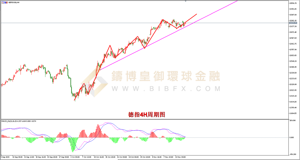 御金国际-德指走势图