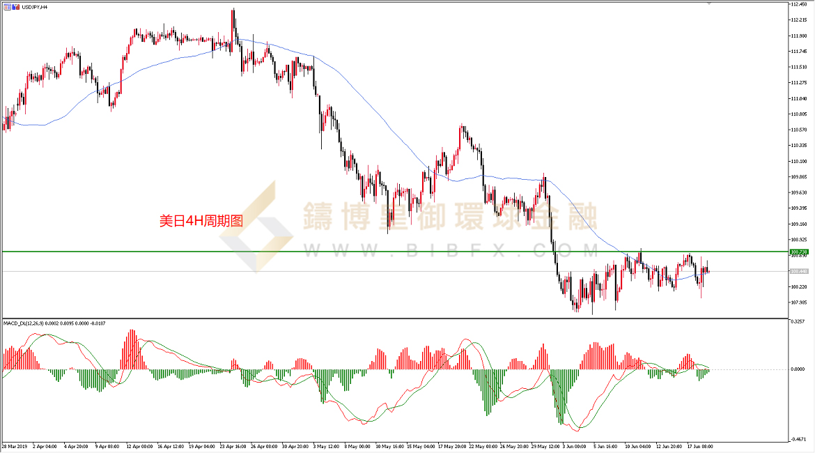  御金国际-美元/日元