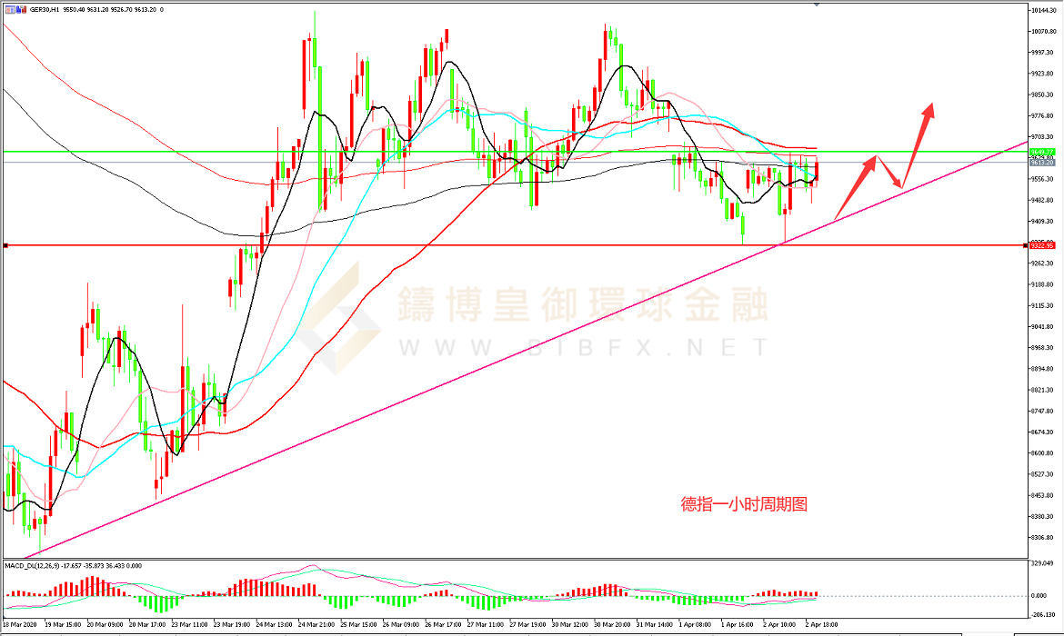 御金国际-德指走势图