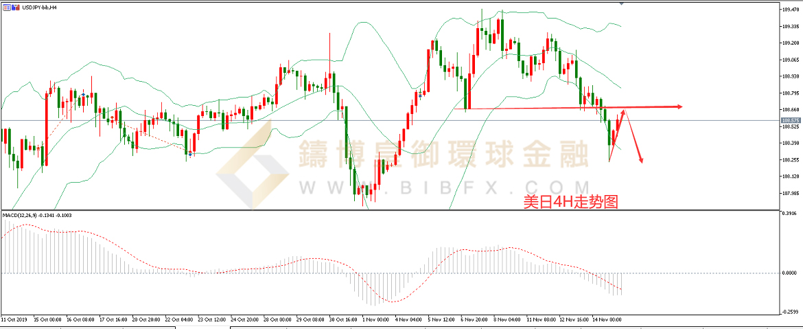 御金国际-美元/日元